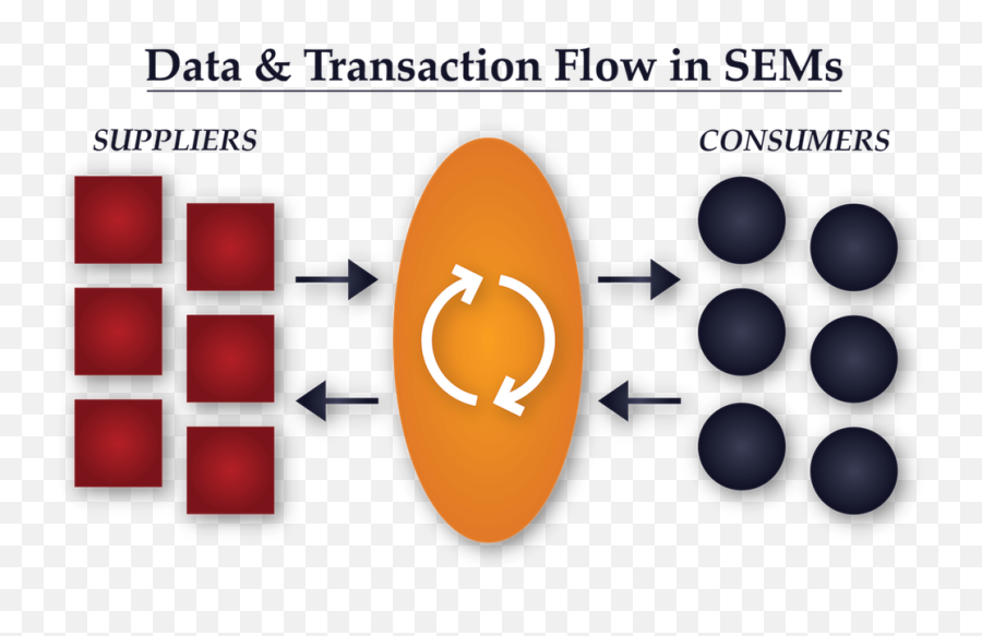 The Nfx Archives Foundations For Mastering Network Effects - Dot Emoji,Emotion Chip Data Meme