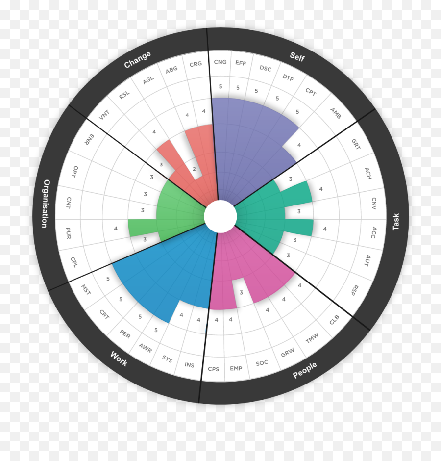 Behavioural Assessments - The Talent Enterprise Thriving Index Questionnaire Ti Emoji,Circumplex Emotions Behavioural Assessments - The Talent Enterprise Thriving Index Questionnaire Ti Emoji,Circumplex Emotions
