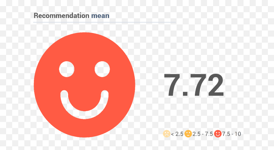 Data Visualization - Arsenal Tube Station Emoji,Microsoft Powerpoint Emoticons