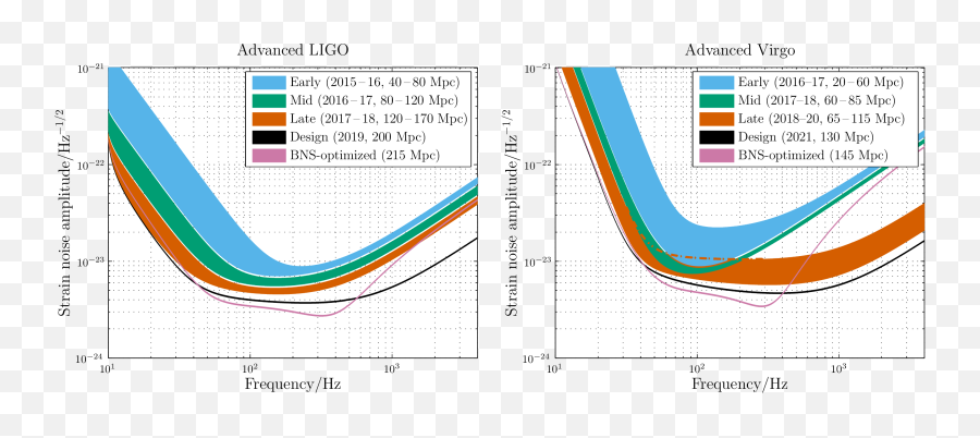 Editorial Christopher Berry - Plot Emoji,Big Bang Theory Emotion Detector