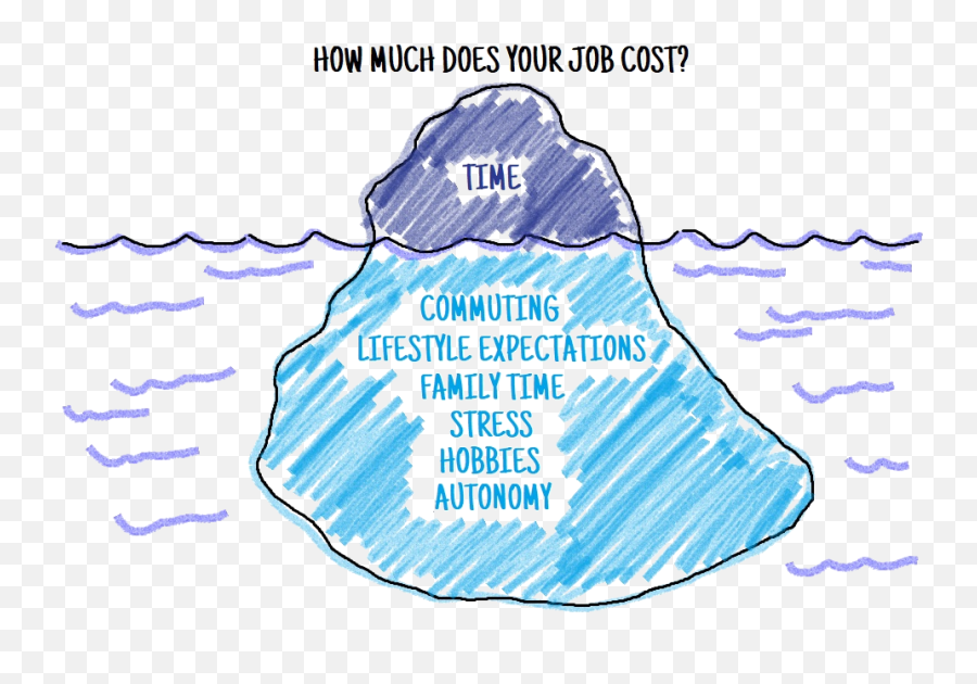 How Much Does Your Job Cost Money Health Emoji,My Emotions Are An Iceberg