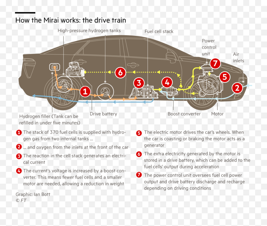 Car Groups Throw Spanner In Works Of Euu0027s Hydrogen Drive Emoji,Dont Let A Temporary Emotion Lead To Making A Permanent Decision Poster