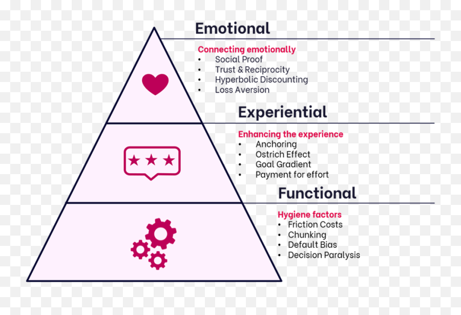 Global Reviews Insights Blog U2014 Designing To Modify Behaviour Emoji,Emotion Behind Doing Taxes