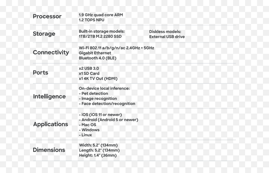 Monument 2 Is A Privacy Focused Alternative To Google Photos Emoji,Emojis And Meanign