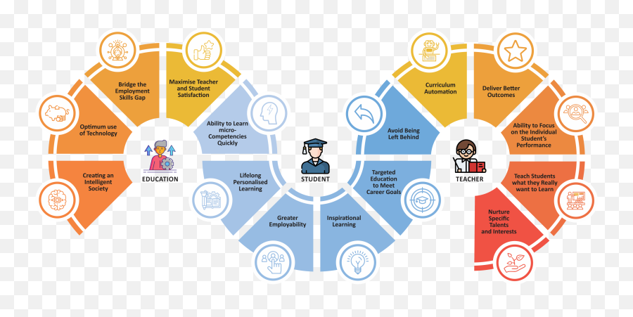 Student Progress - Mars1 Online Organization Infrastructure Emoji,Emoji Phobia