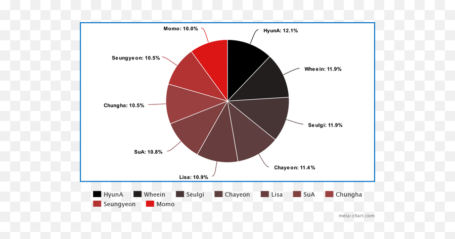 Who Is The Best Dancer In The K - Pop Group Ace Quora Worst Kpop Line Distribution Emoji,Crazy On Emotion - Ace