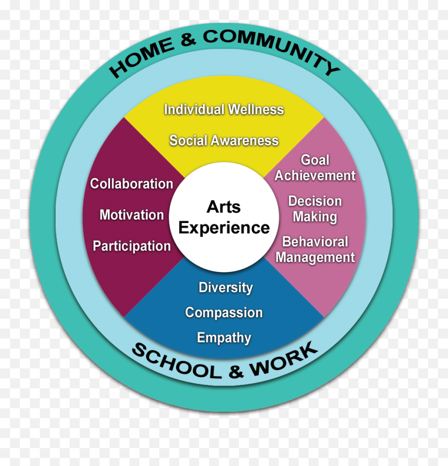 Why It Matters - Arts With A Purpose Dot Emoji,Physical Effects Of Emotions Why It Matters - Arts With A Purpose Dot Emoji,Physical Effects Of Emotions