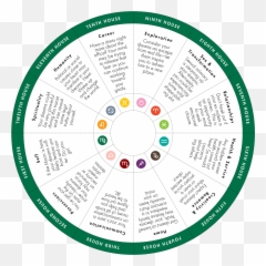 Your Dreams Using Astrology - Decode Horoscope Emoji,People Who Dream Of Themselves With Different Emotions