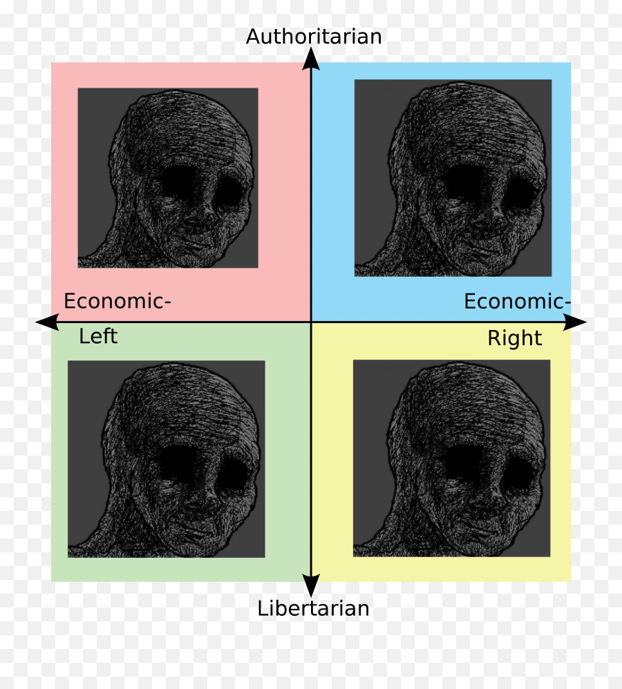 Overview For Fetusdeleetus - George Washington On Political Compass Emoji,B Emoji Copypasta