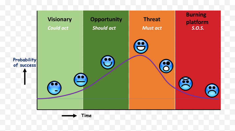 The Journey - Flashdev Emoji,Emotions Are Capricious