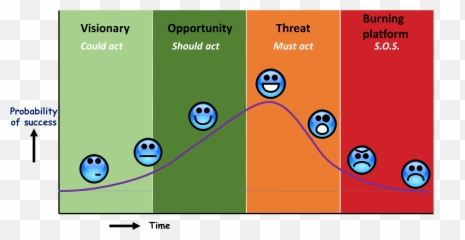 The Journey - Flashdev Emoji,Emotions Are Capricious