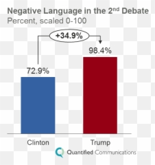 Clinton Wins 2nd Debate Negative Trump Fails To Build Trust - Vertical Emoji,Positive Emotion Trumps Negative Emotion