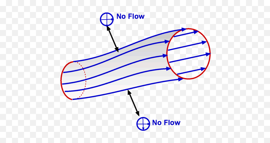 Define Flow For 2021 Printable And Downloadable - Cust Horizontal Emoji,Emoji Definition Chart