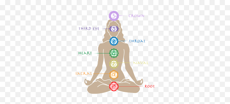 Chakra Meditations - Chakras Emoji,Chakras Emotions
