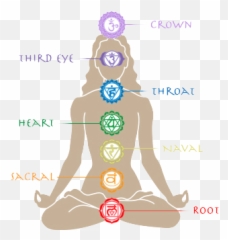 Chakra Meditations - Chakras Emoji,Chakras Emotions