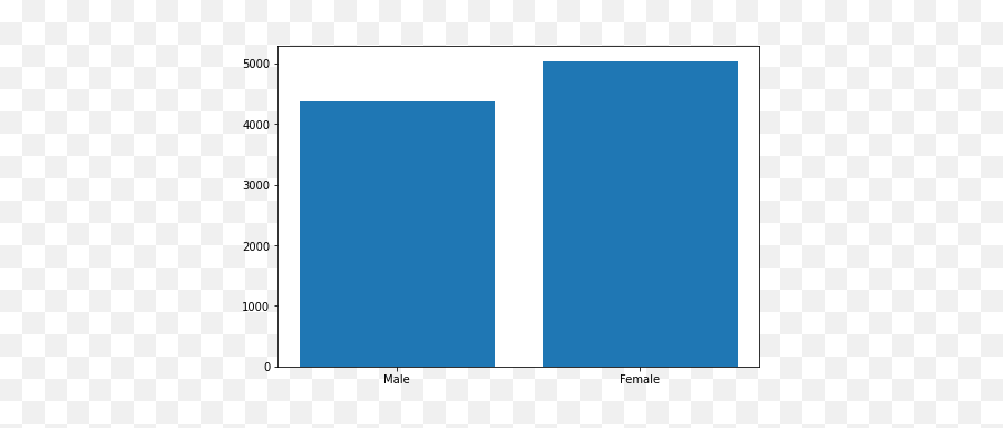 Emotion Age And Gender Prediction Emoji,Drawing Faces And Emotions Samples