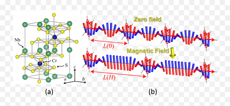 Twisting Magnets Devices Could Have Unprecedented Data - Crnb3s6 Togawa Chiral Soliton Lattice Emoji,Tears From Different Emotions Look Different Under An Electron Microscope