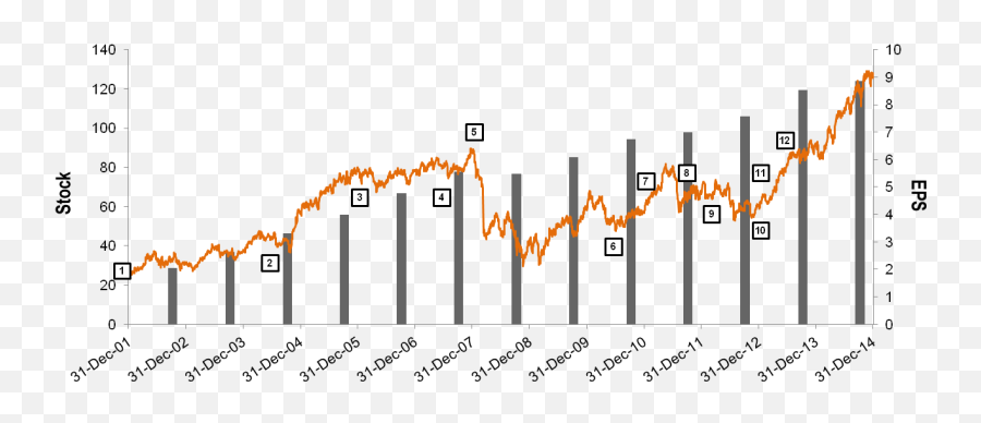 Does Volatility Equal Risk - Statistical Graphics Emoji,Graph Of Emotion In Mexico