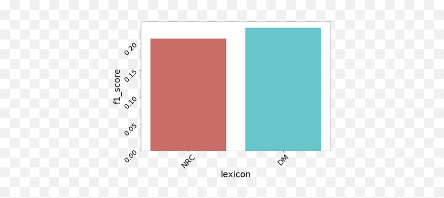 Workplace Using Lexicon - Vertical Emoji,Emotion Matrix