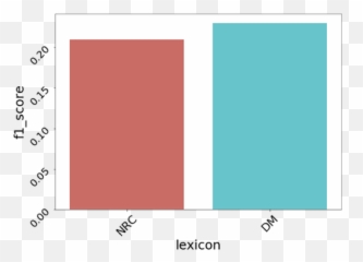 Workplace Using Lexicon - Vertical Emoji,Emotion Matrix