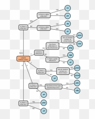 Wallpaper Group Organization - Plane Group Flow Chart Classification Of Point Group Emoji,Emoji Horse And Plane