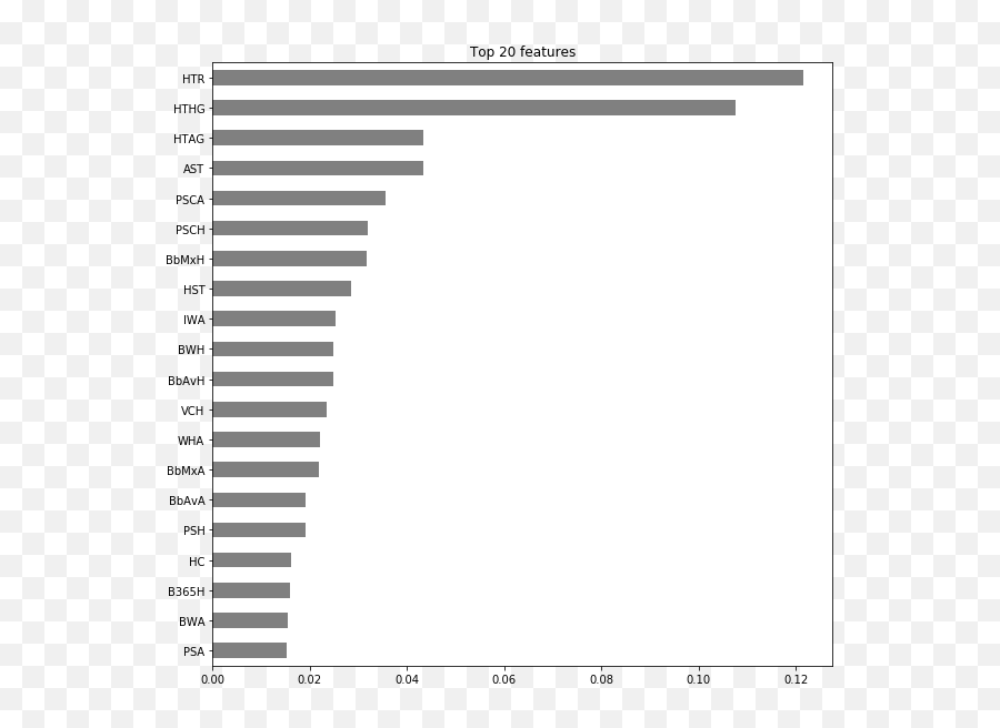 Predicting Home Advantage In Soccer By Solomon Uwujiye - Horizontal Emoji,Soccer Emotions