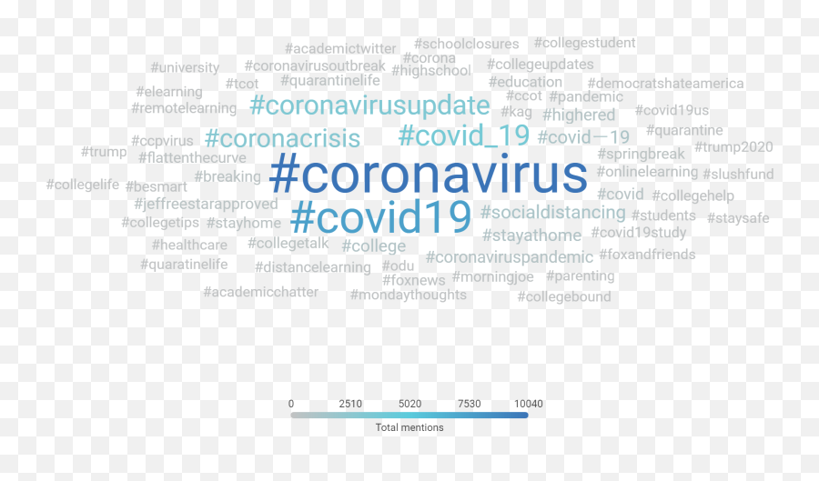 Coronavirus Higher Education Industry Briefing March 24 - Dot Emoji,Laughing While Crying Emoji Meme