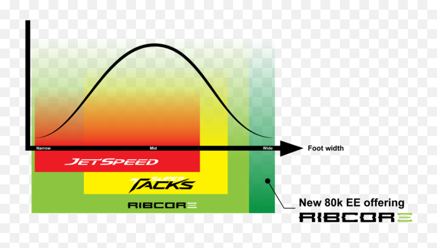 Are The Newer Ribcore Skates The Highest Volume Ccm Skate - Vertical Emoji,E.e Emoji