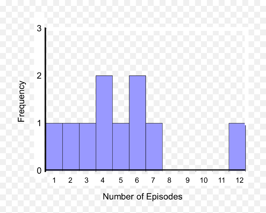 Research - Mann Whitney U Test Emoji,Transfert Emotion Situation Dangereuse Amour