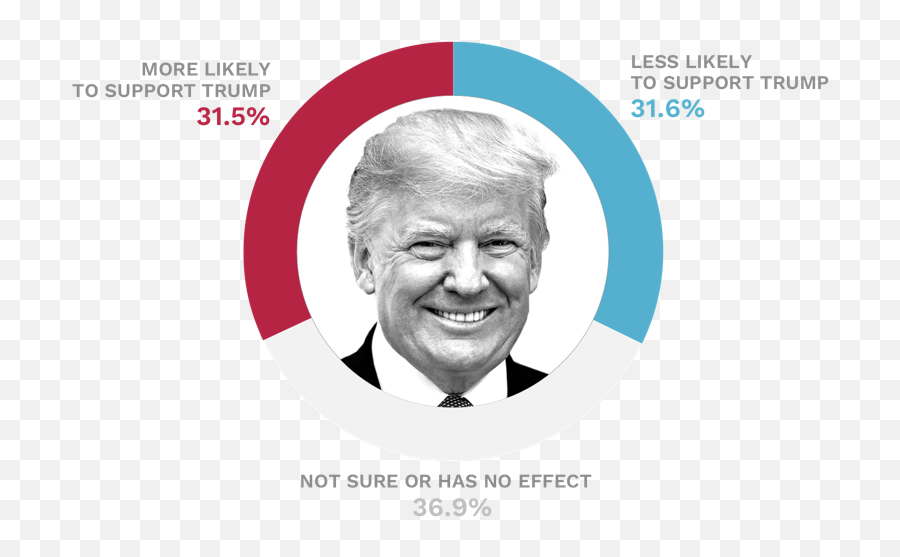 Majority Of Young - Donald Trump 2017 Emoji,Trump Emotions Peoples Face
