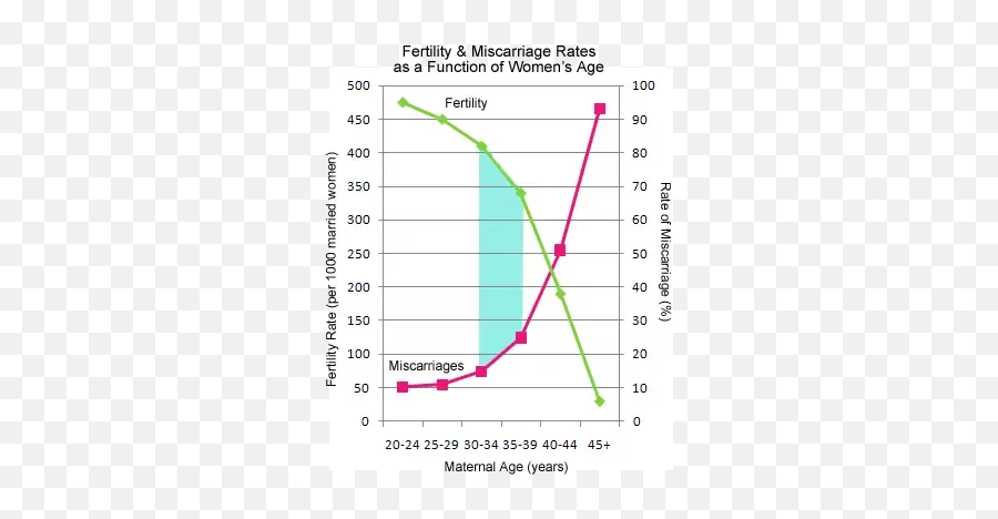 Age Too Old To Have Children - Plot Emoji,70s Emotion Think About The Children