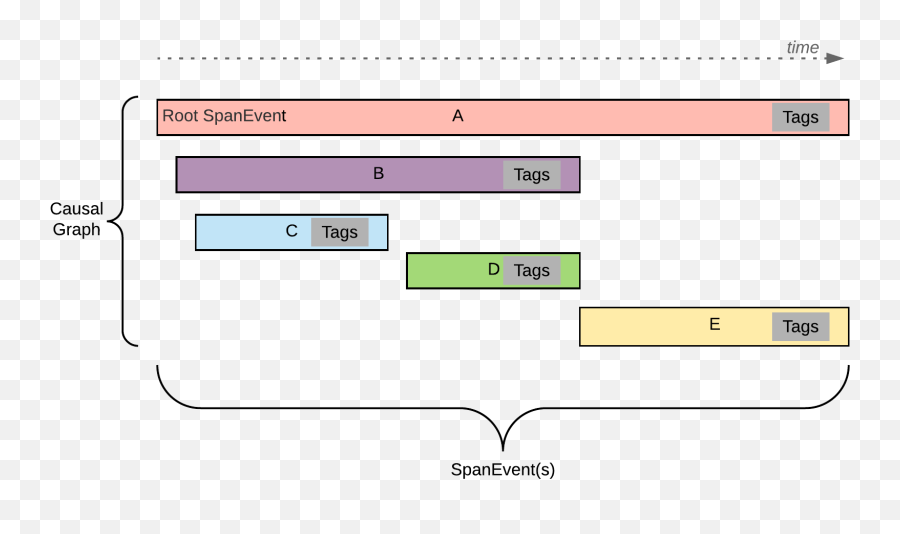 Client Tracing Understanding Mobile And Desktop Application - Distributed Tracing Graph Emoji,Uca Client Emojis