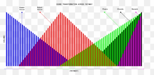 Hello Trees - Statistical Graphics Emoji,Emotion Art Trees
