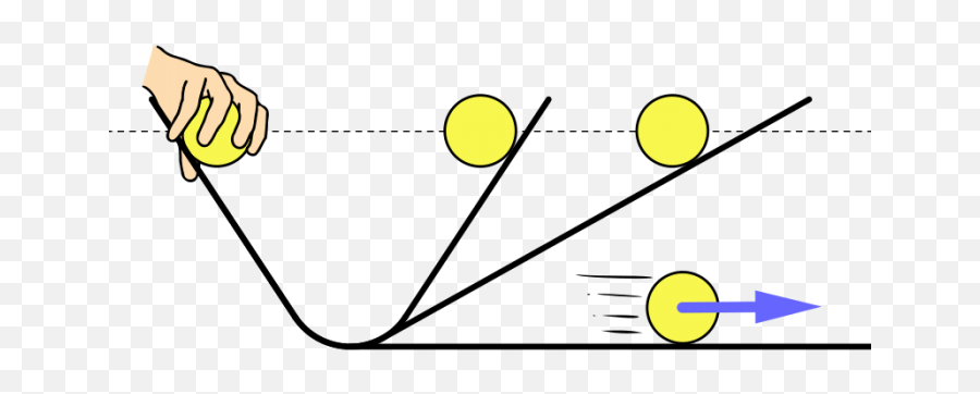 Projectile Motion Equations - Thought Experiment Emoji,Projectil Emotion Height Equation