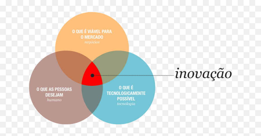 43 Ideias De Service Design Em 2021 Design De Serviços - Dot Emoji,Plutnick Wheel Of Emotions In Ux