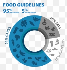 Food Guidelines - Blue Zones Emoji,Pine Nuts And The Full Spectrum Of Human Emotion