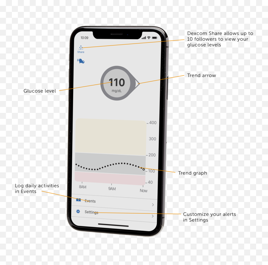 Diabetes Glucose Numbers On Your Smartphone U0026 Watch Dexcom Emoji,Samsung Cell Phone List Of Emoticons And Their Meanings