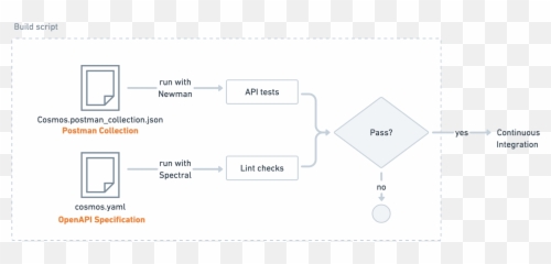 Bringing Law And Order To Apis With Openapi Specifications Emoji,Multi Line Lenny Body Emoticon