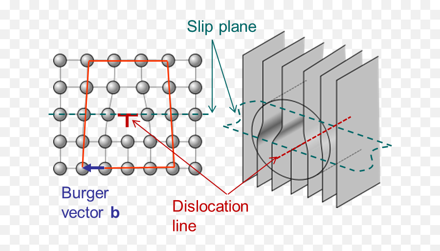 Overview U003e Brittle And Ductile Materials Emoji,Emotion Glide Graphite