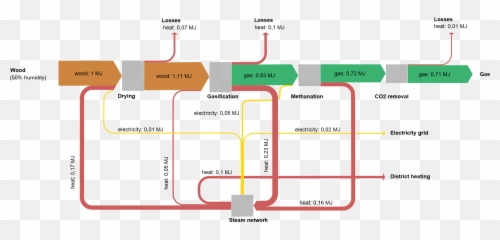 Energy Flow Diagram Worksheet - Energy Flow Diagram India Emoji,Emotion Code Flow Chart