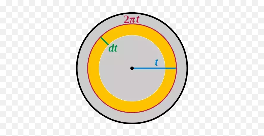 Area Of A Circle Is Math - Area Of A Circle Emoji,Guess The Emoji Level 49answers