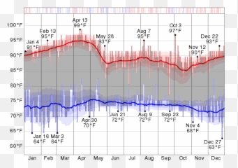 Quotes About Temperature 217 Quotes - Plot Emoji,Bottled Emotions Quotes