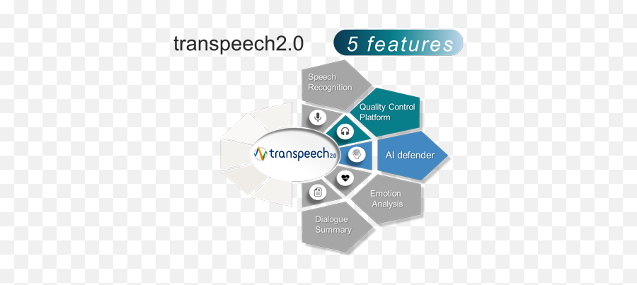 Transcosmos Releases U201ctranspeech20u201d The Latest Version Of - Vertical Emoji,Real Emotion Japanese