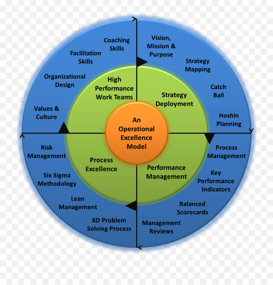 11 Opex Ideas - Operational Excellence Model Emoji,Managing Emotions At Work Ppt