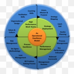 11 Opex Ideas - Operational Excellence Model Emoji,Managing Emotions At Work Ppt