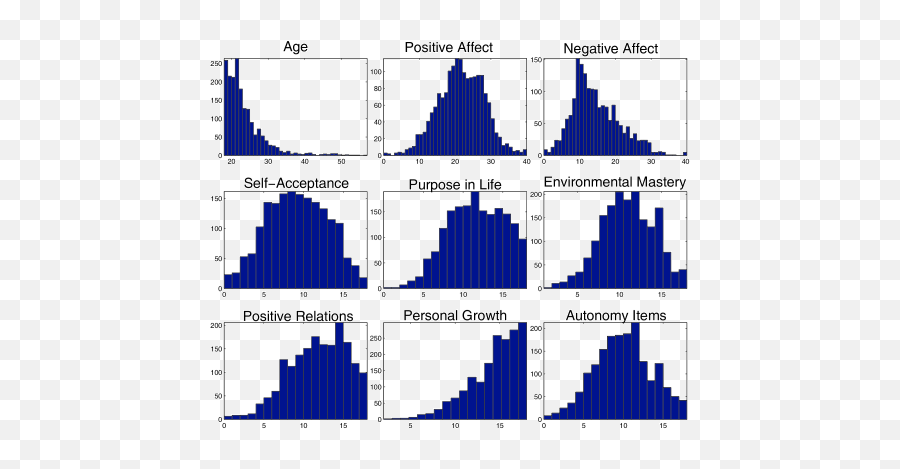 Sensing Subjective Well - Plot Emoji,Brief Emotion Report Diener Emmons 1985