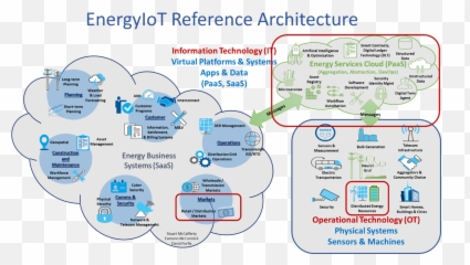 Market Solutions To Our Energy Needs - Distributed Energy Resources Control Architecture Emoji,The Emotion Code/ Flow Charts Htm