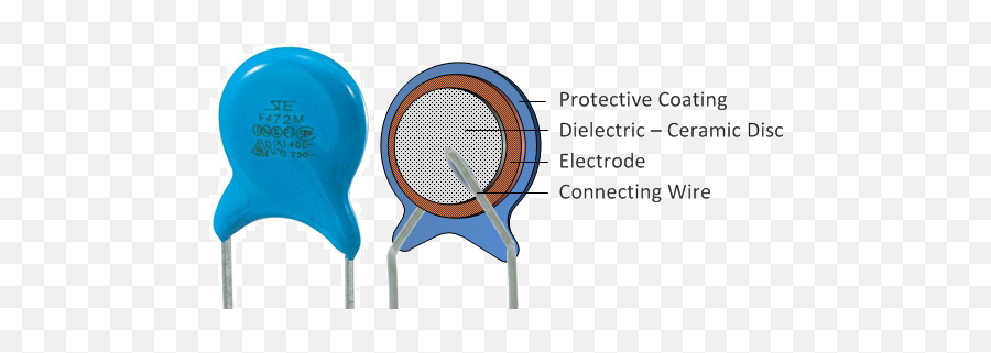 Capacitor - Ceramic Capacitor Construction Emoji,Electrode Emoji
