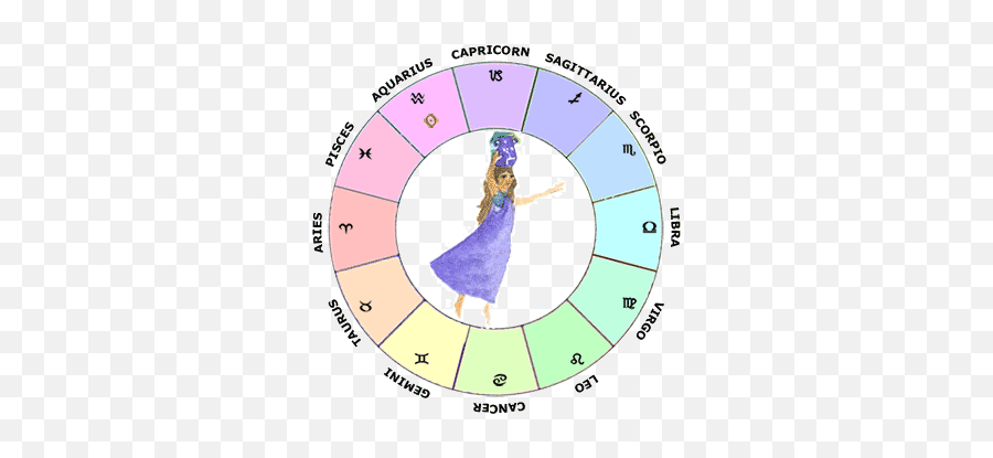 Sun In Aquarius - Aquarius Birth Chart Emoji,Aquarius Emotions