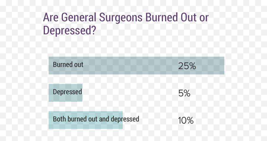 Medscape General Surgeon Lifestyle - Vertical Emoji,Emotions Of Pdiatric Surgeon